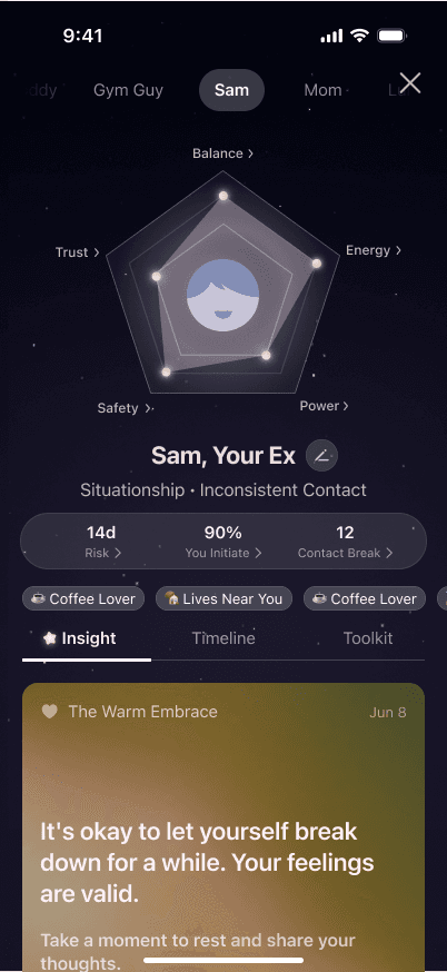 After · relationship radar