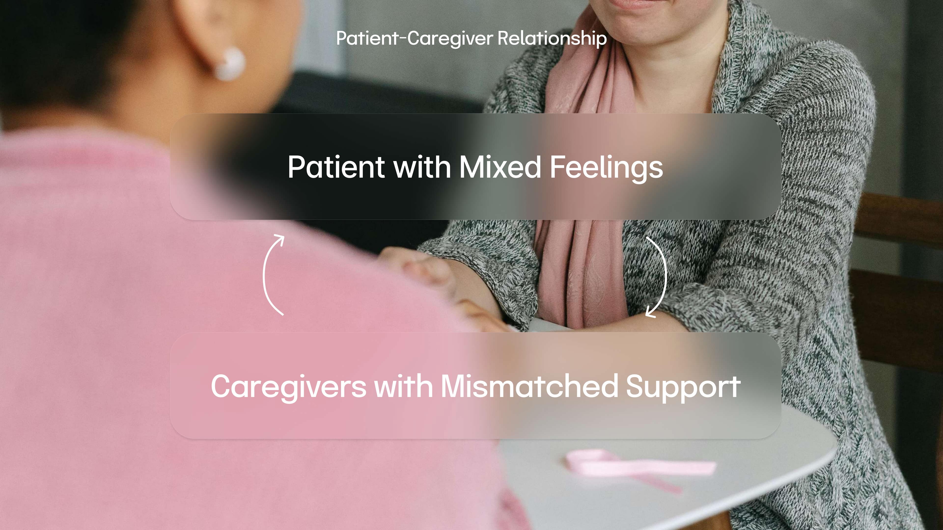 Patient with mixed feelings, caregivers with mismatched support