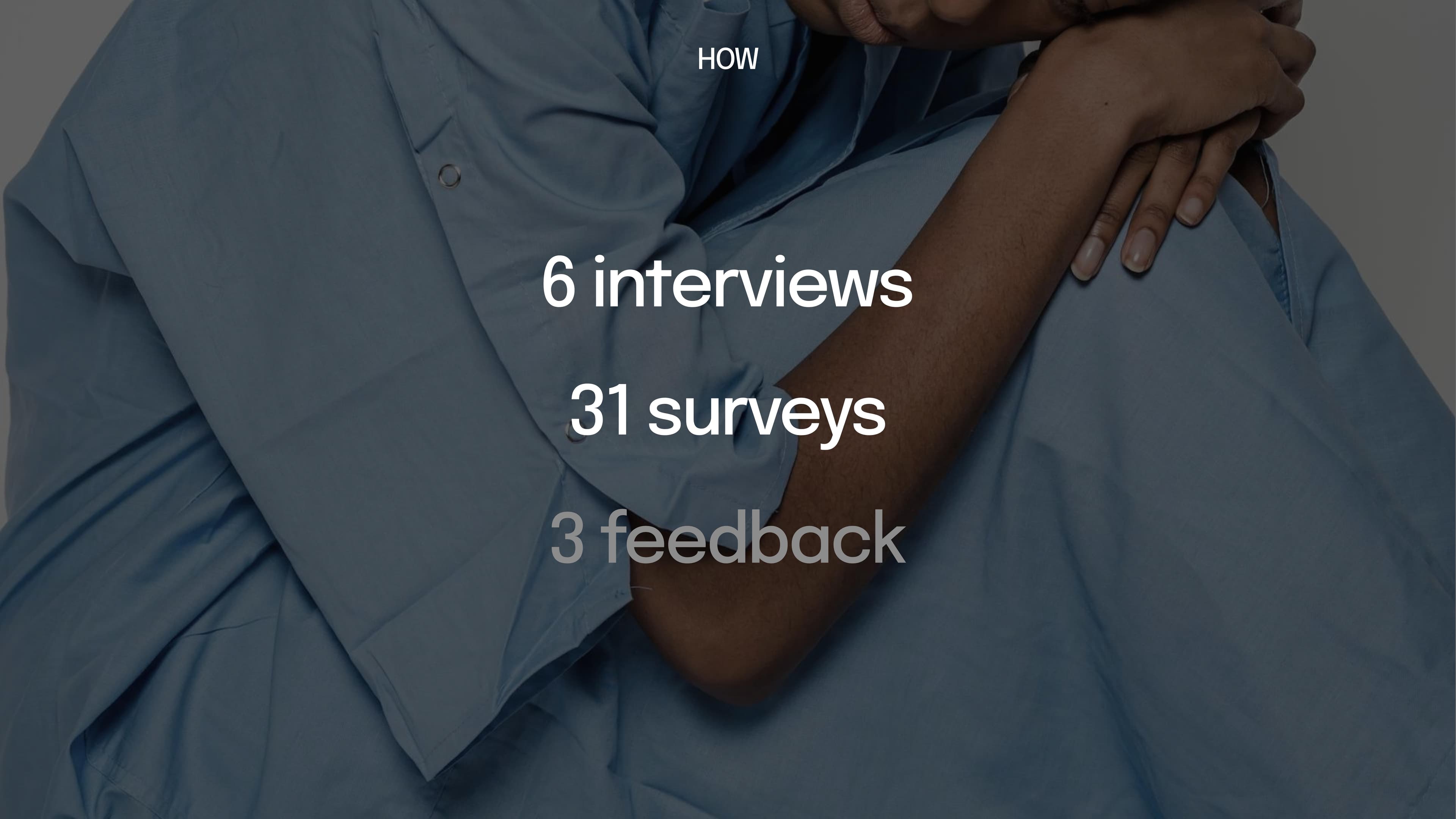Six interviews, thirty-one surveys, three rounds of feedback