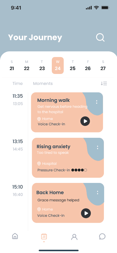 Your Journey timeline of voice and pressure check-ins