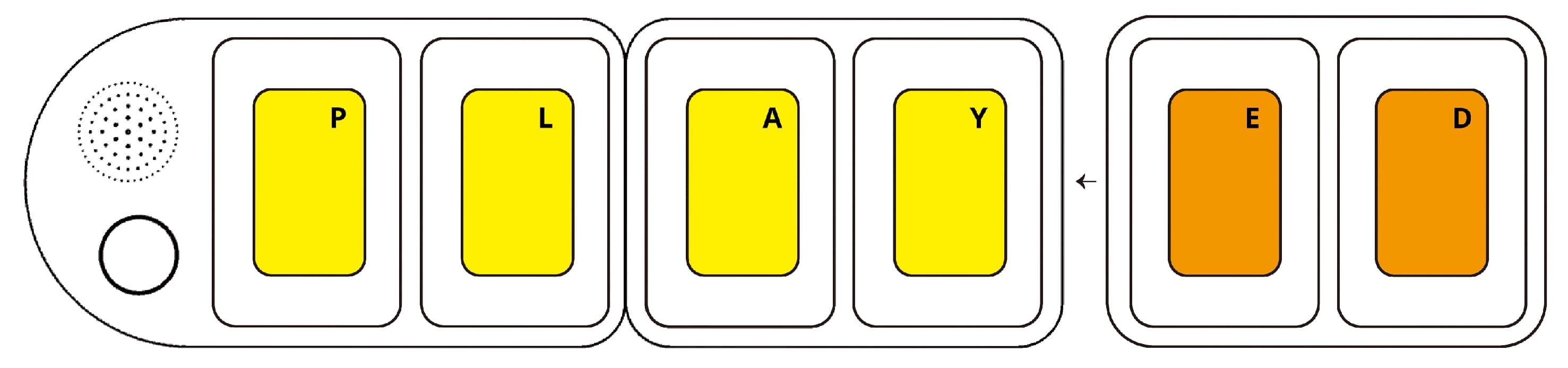 Scoped scenario diagram: snapping an ED board onto PLAY to form the past tense