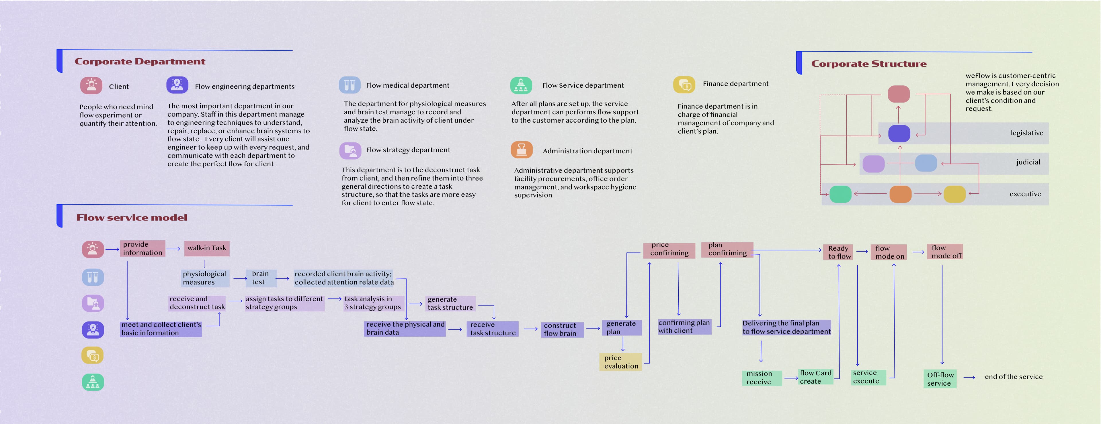 WeFlow application
